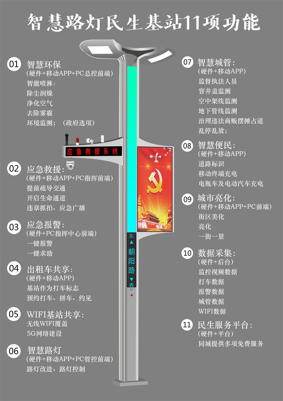 智能监控智慧灯杆原理
