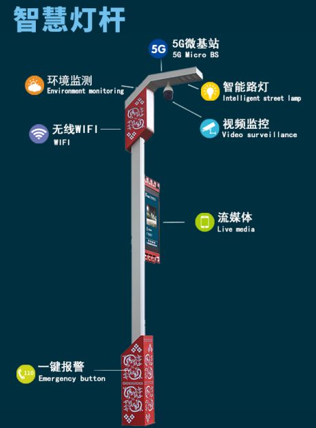 5G设备智慧灯杆设计方案