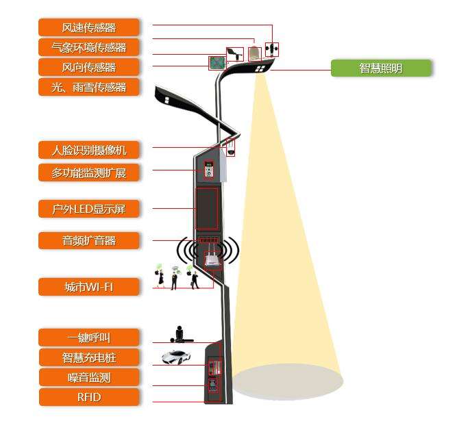 智能监控智慧灯杆介绍