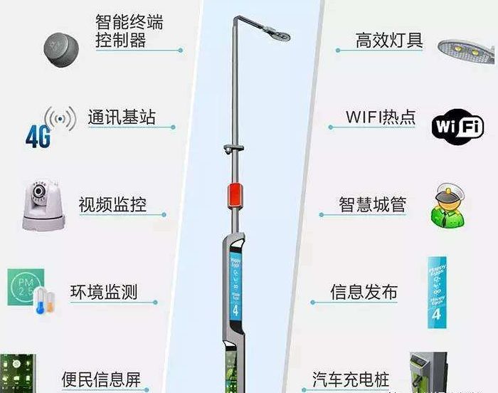 5G设备智慧灯杆厂家供应