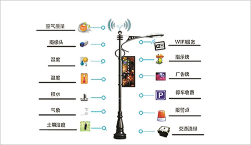 5G设备智慧灯杆哪家专业