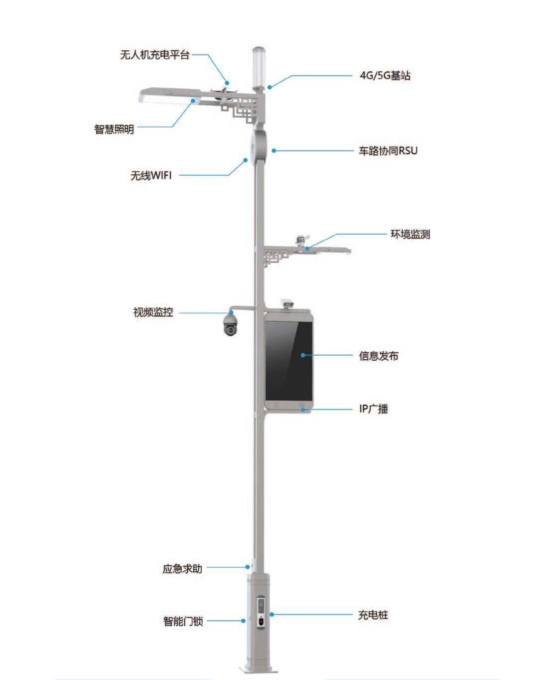 5G设备智慧灯杆原理