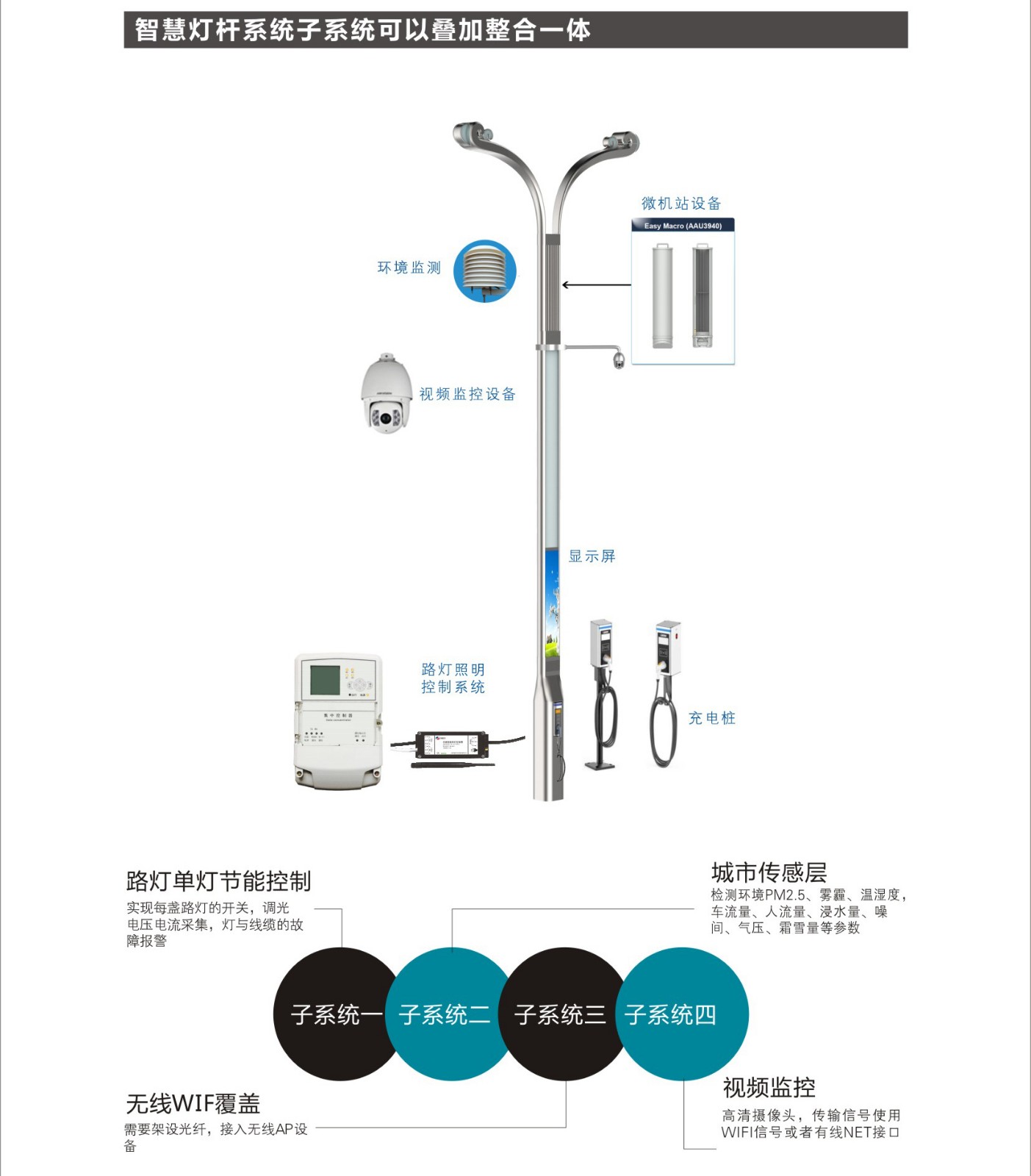 5G设备智慧灯杆免费安装