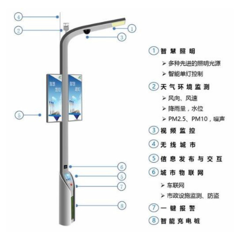 5G设备智慧灯杆质量好